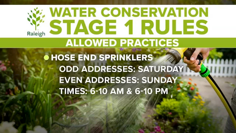 Severe drought prompts new Raleigh water restrictions