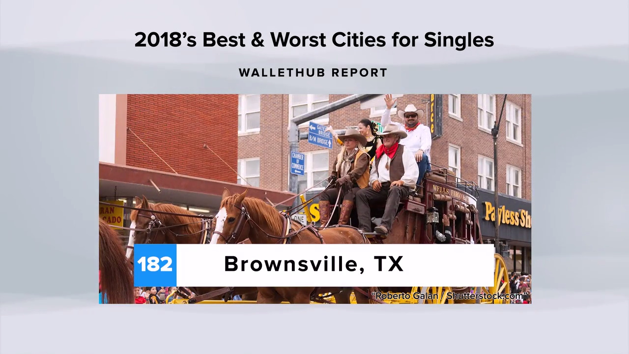 Looking for love in Fort Worth? Don’t hold your breath, study says