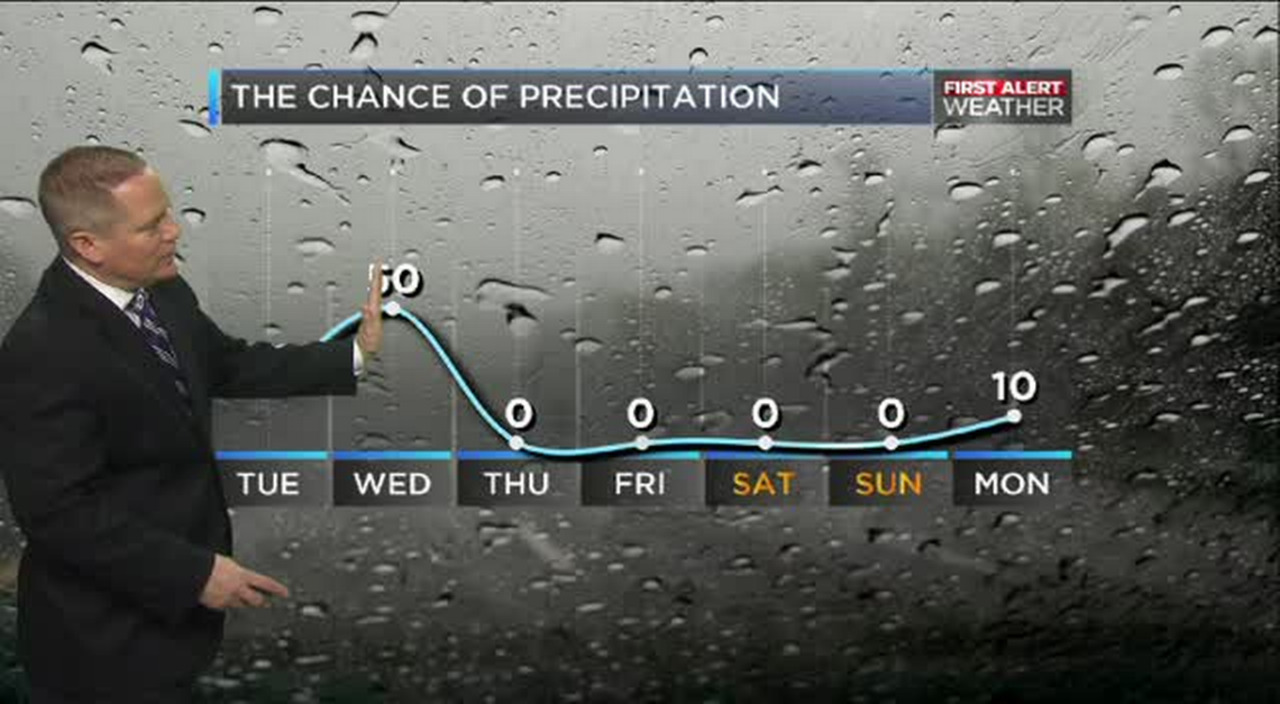 WBTV First Alert Weather forecast for 01.26.16