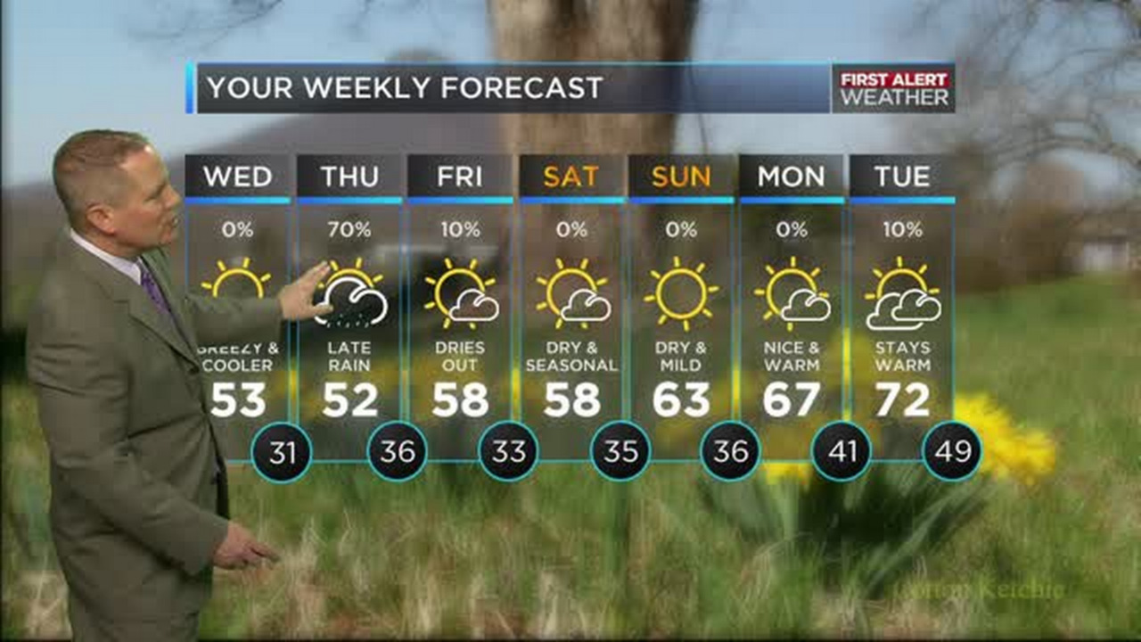WBTV First Alert Weather forecast for 03.02.16