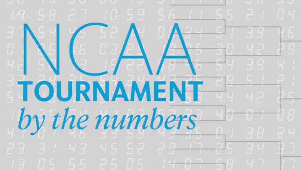 NCAA Tournament by the numbers: Basketball, betting and business