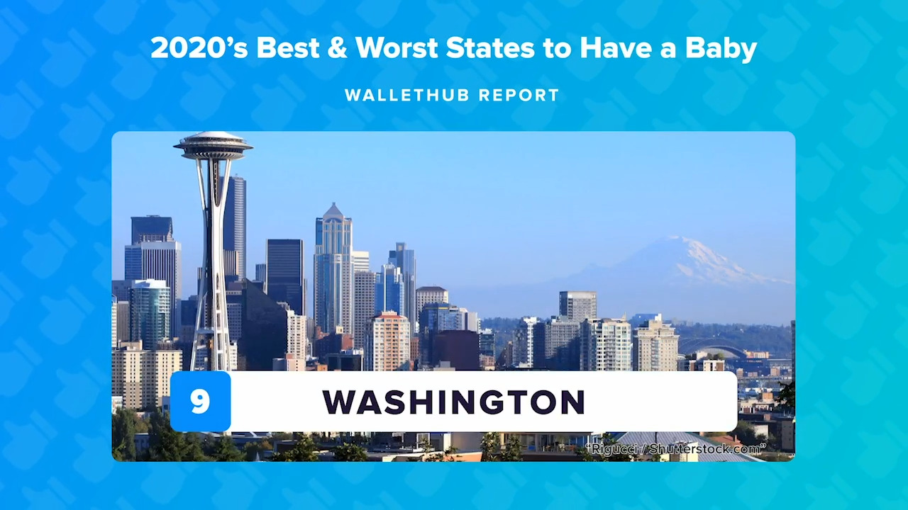 Best and worst states to have a baby, according to WalletHub