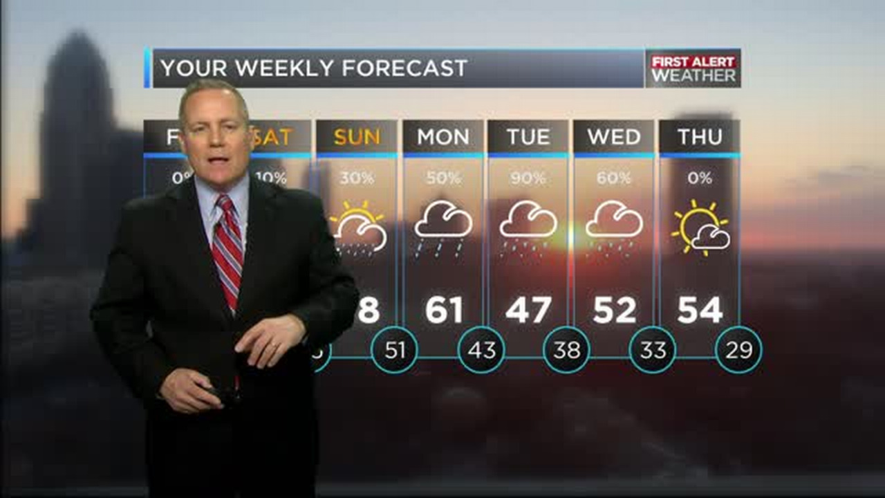 WBTV First Alert Weather forecast for 02.19.16 (Video) | Charlotte Observer