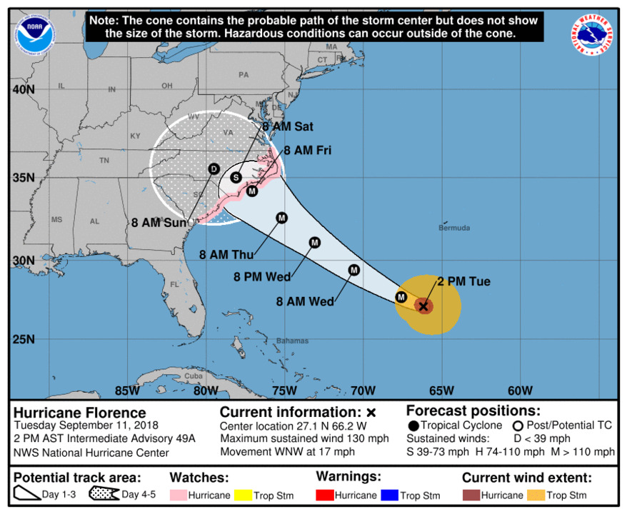 Cat 4 Hurricane Florence intensifies again as it churns toward the Carolina coast