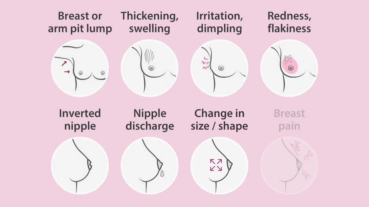 Early onset breast cancer: Risk reduction and warning signs