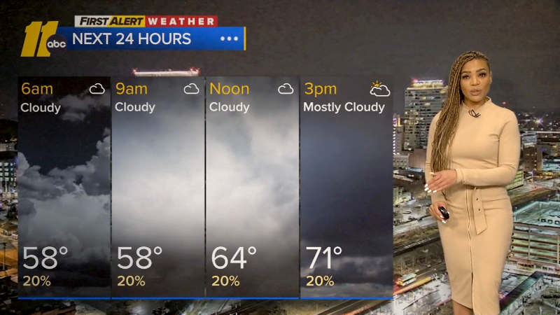 Forecast: Spring-like weather returns to the Triangle