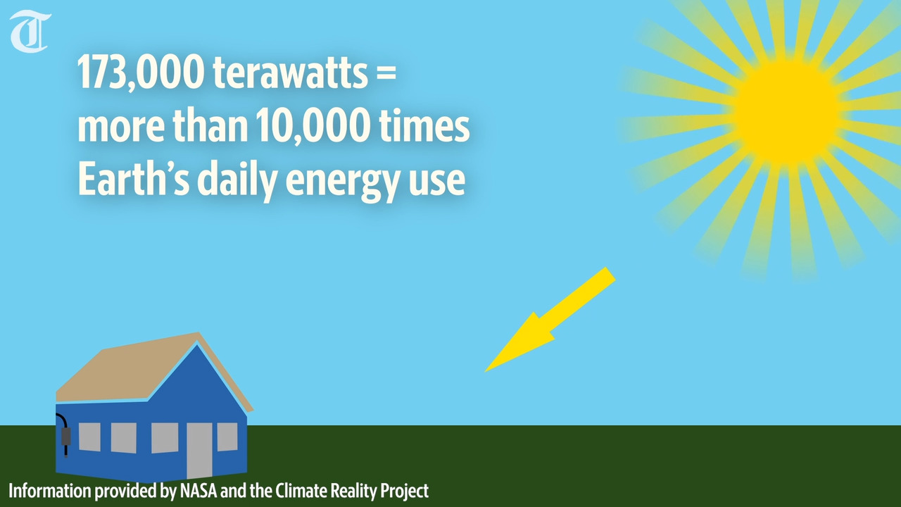 Horry County’s leaders must take a proactive, forward-looking view on solar energy
