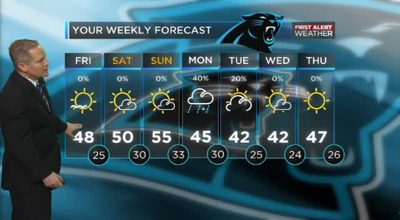WBTV First Alert forecast for 02.05.16