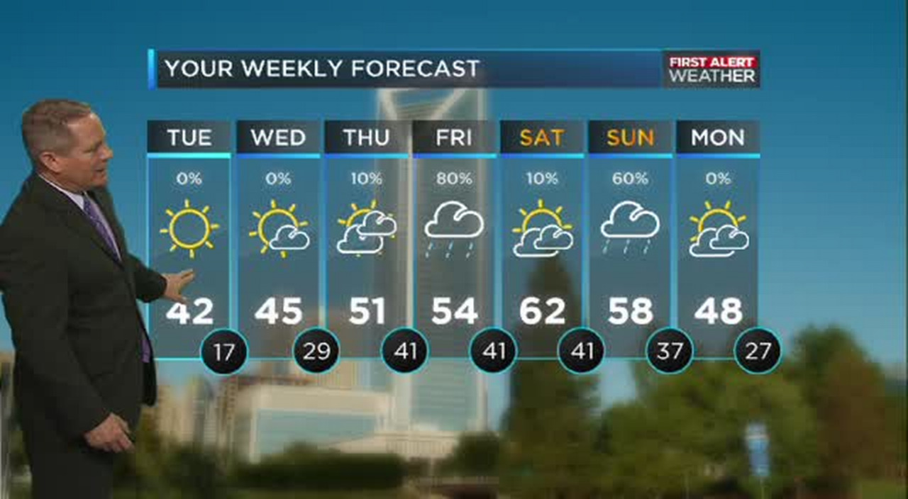 WBTV First Alert Weather forecast for 01.05.16