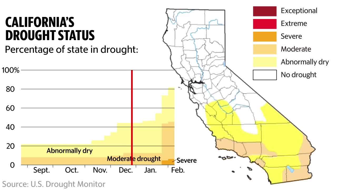 Last California drought one of the worst since Columbus landed in the New World