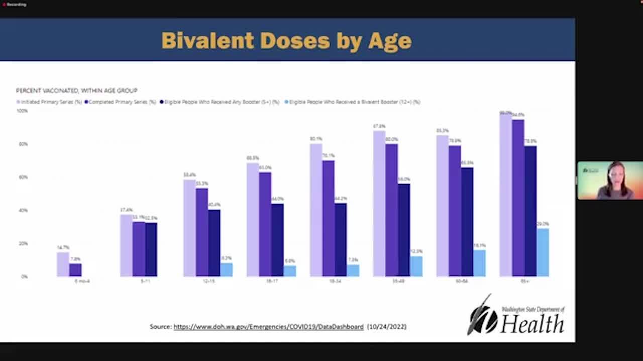 Thurston County’s COVID-19 activity falls in October as WA state emergency ends