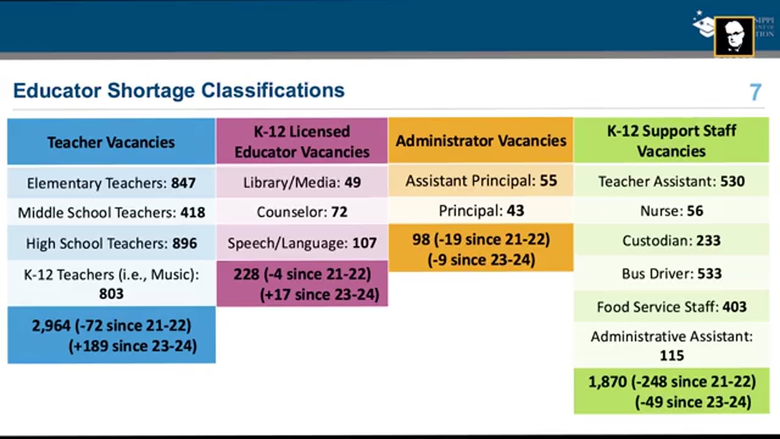Rural Mississippi teacher shortage