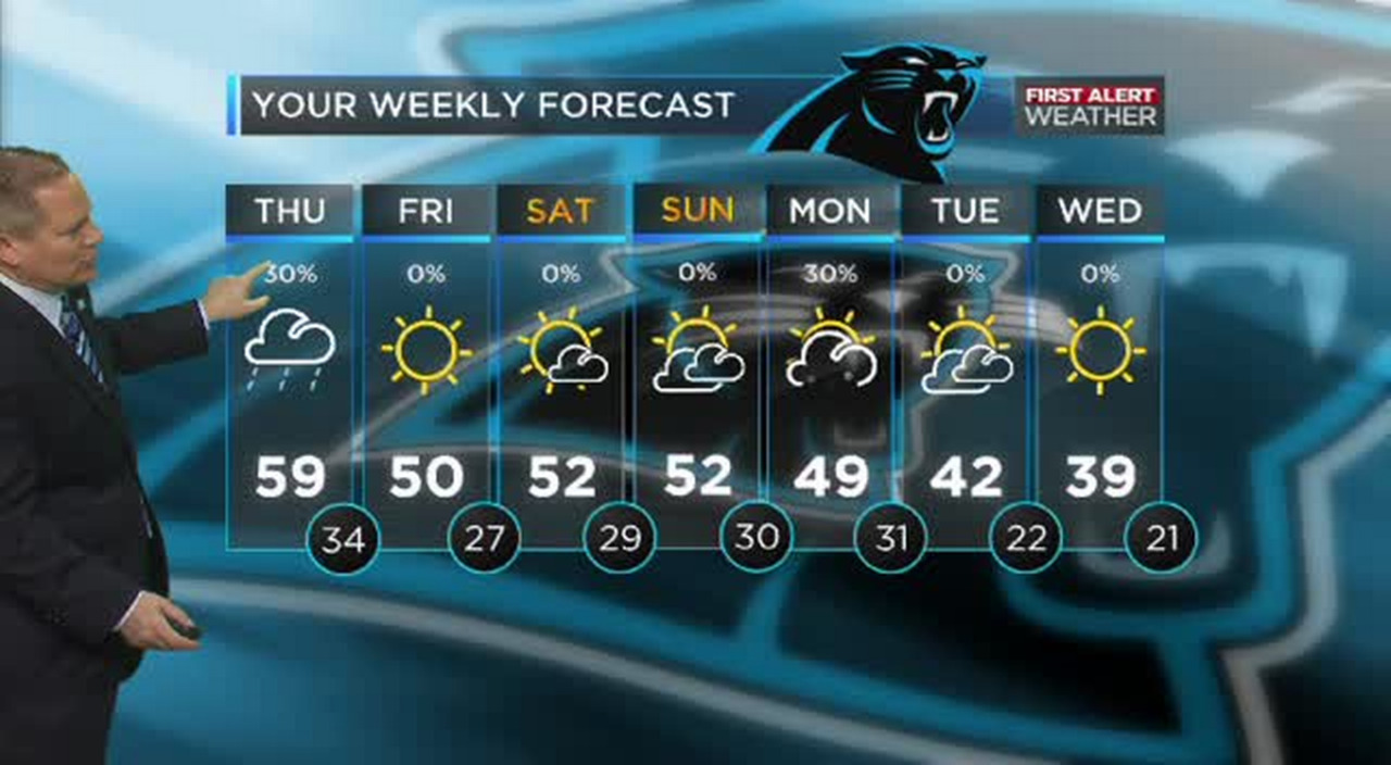 WBTV First Alert Weather forecast for 02.04.16