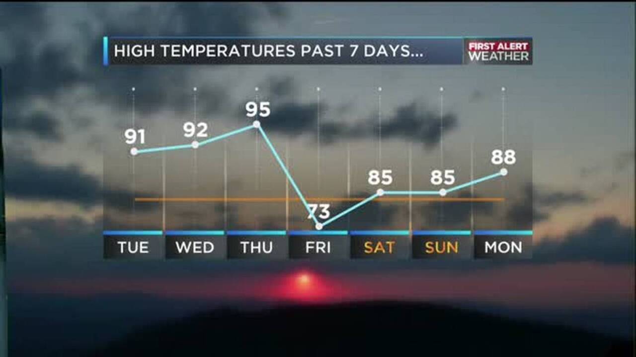 WBTV First Alert Weather forecast for 09.06.16 (Video) | Charlotte Observer