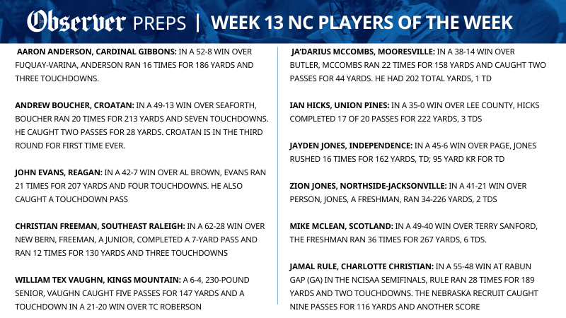 The Talking Preps Round 2 NC high school football players of the week