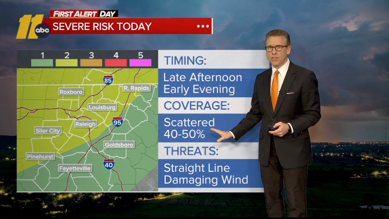 Forecast: Triangle faces severe storms and extreme heat Monday