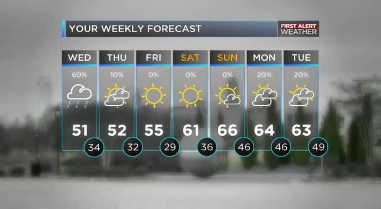 WBTV First Alert Weather forecast for 01.27.16
