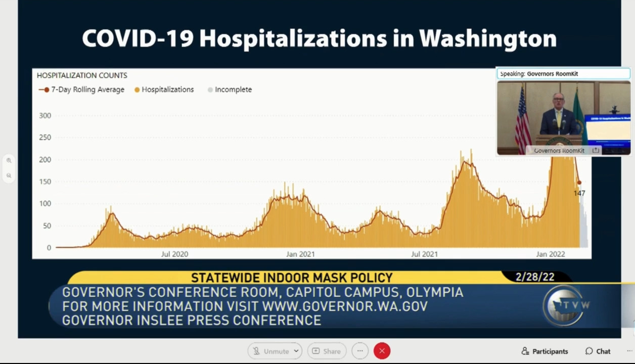 Statewide indoor mask mandates to ease March 12, Gov. Inslee announces