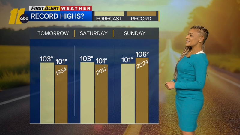 Dangerous heat hits the Triangle for the long holiday weekend