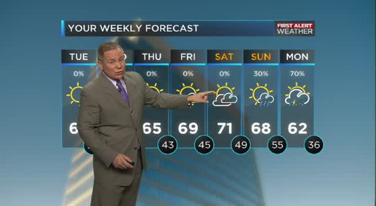 WBTV First Alert Weather forecast for 12.08.15