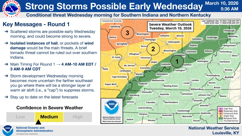 What to know about the severe weather chances for Kentucky on Wednesday