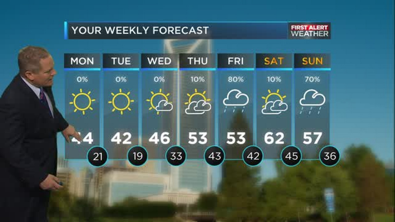 WBTV First Alert Weather forecast for 01.04.16